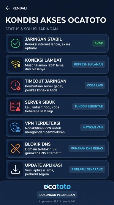 Tampilan link alternatif ocatoto